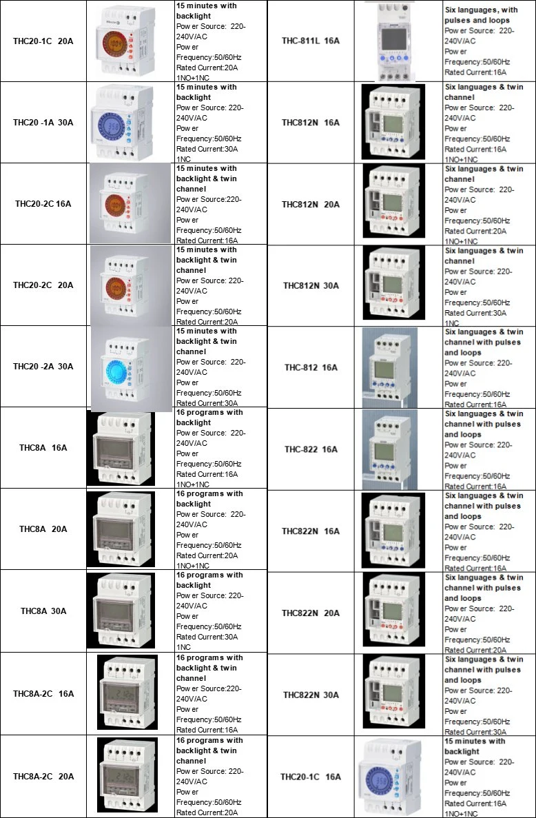 Mechanical Socket Attic Fan Lights for Home Daily Timer Switch